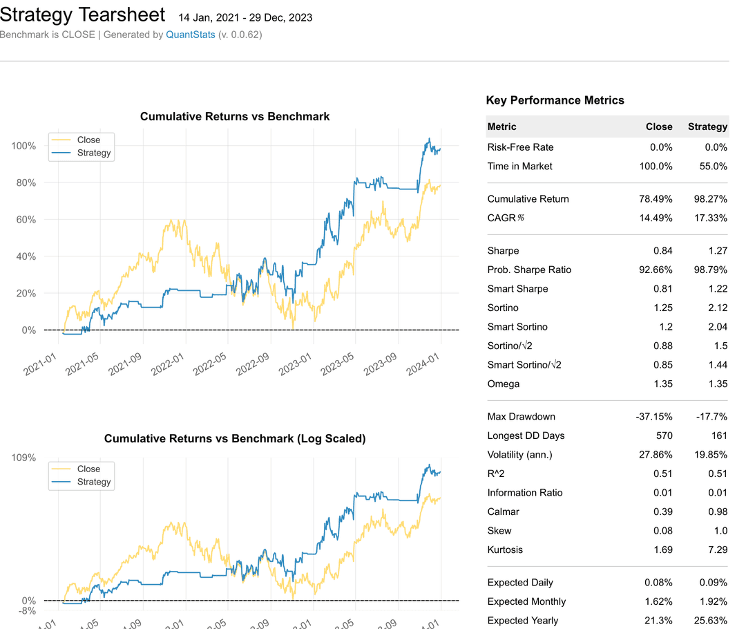 Multi-Agent Deep Reinforcement Learning for Trading